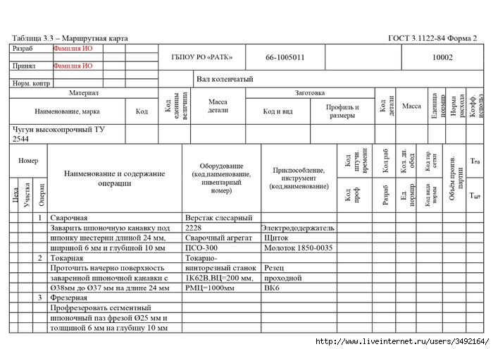 Курсовая неустойчивость автомобиля