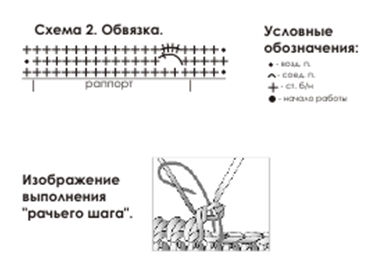 Как вязать рачий шаг крючком для начинающих схемы с подробным описанием фото