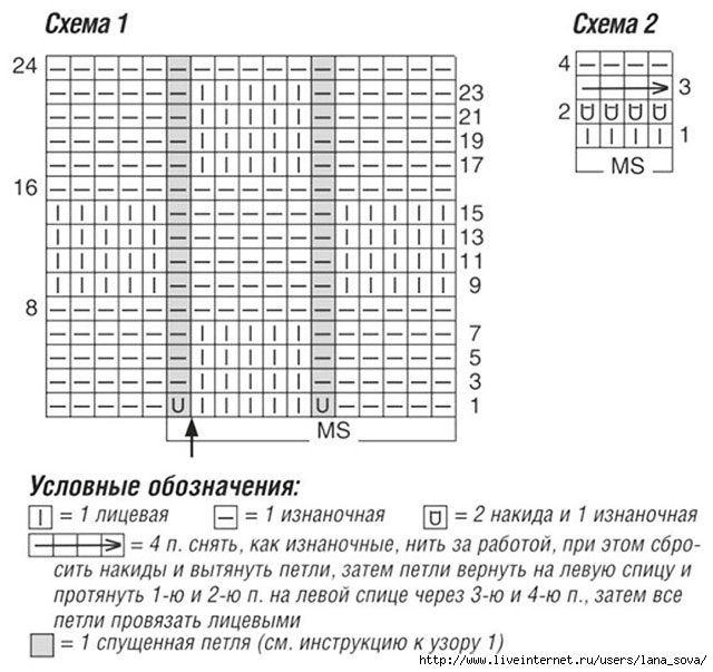 Узор плетенка спицами для пледа схема и описание