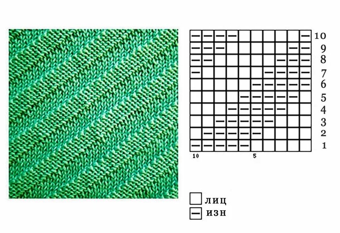 Вязание спицами по диагонали схемы