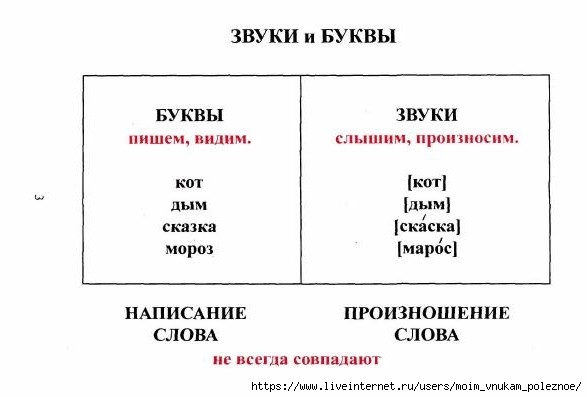 tablitsy_po_russkomu_yazyku_4 (587x397, 64Kb)