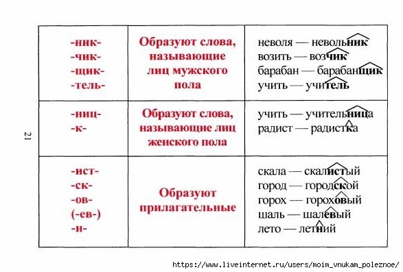 tablitsy_po_russkomu_yazyku_22 (587x397, 110Kb)