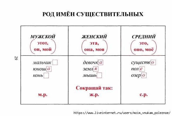 tablitsy_po_russkomu_yazyku_30 (587x398, 78Kb)