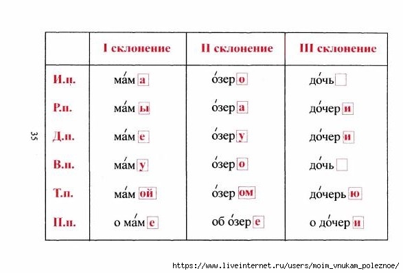 tablitsy_po_russkomu_yazyku_36 (587x397, 81Kb)