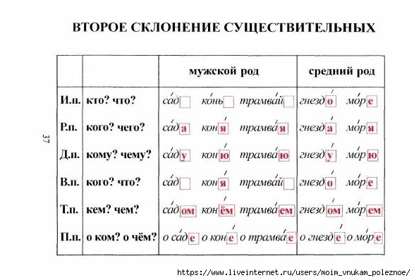 tablitsy_po_russkomu_yazyku_38 (587x397, 104Kb)