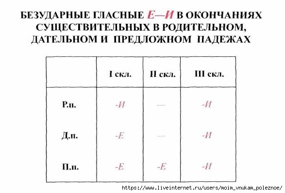 tablitsy_po_russkomu_yazyku_42 (587x397, 73Kb)