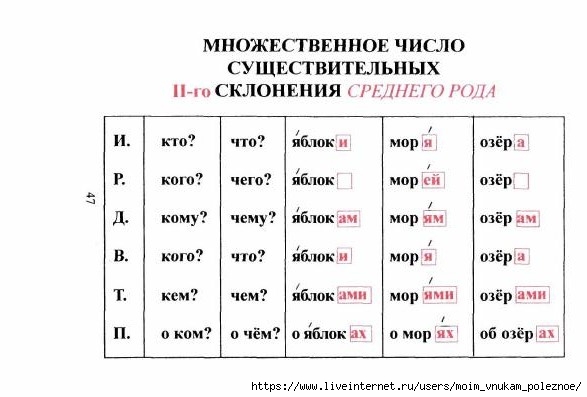 tablitsy_po_russkomu_yazyku_48 (587x397, 99Kb)