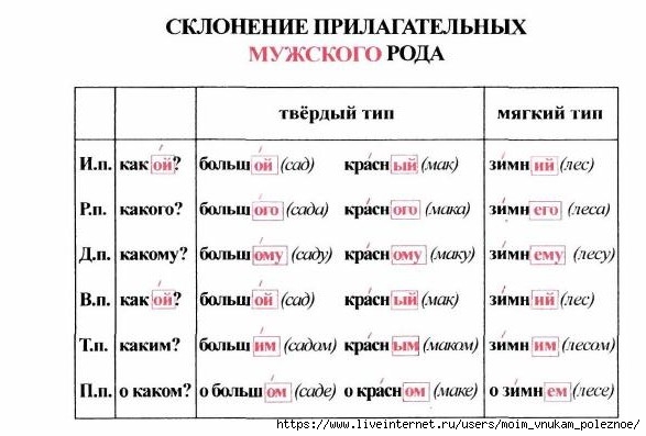 tablitsy_po_russkomu_yazyku_52 (587x397, 116Kb)