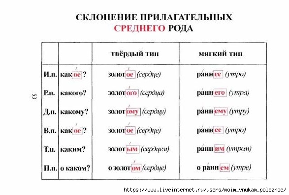 tablitsy_po_russkomu_yazyku_54 (587x397, 91Kb)