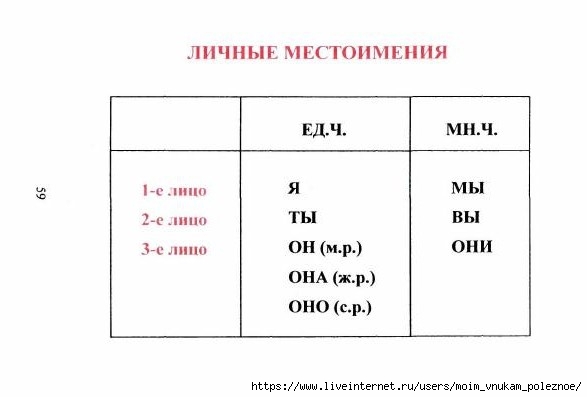 tablitsy_po_russkomu_yazyku_60 (587x397, 53Kb)