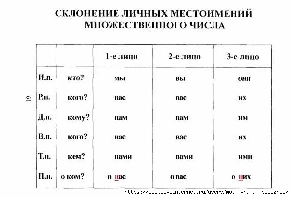 tablitsy_po_russkomu_yazyku_62 (587x397, 78Kb)