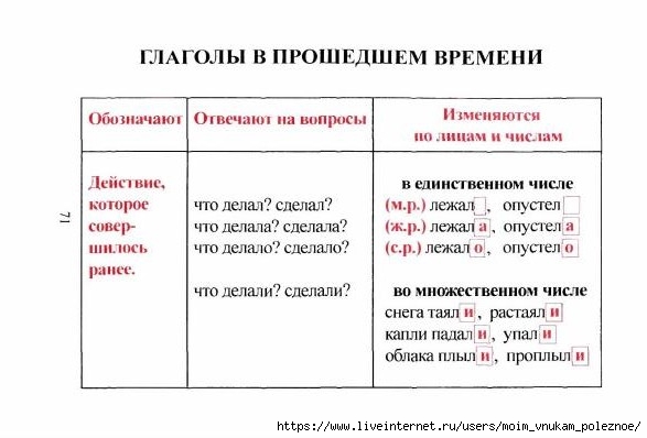 tablitsy_po_russkomu_yazyku_72 (587x398, 99Kb)