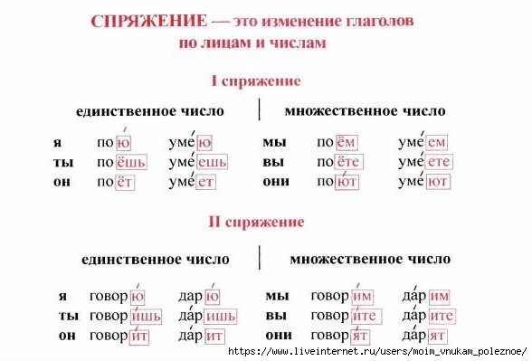 tablitsy_po_russkomu_yazyku_74 (588x399, 90Kb)