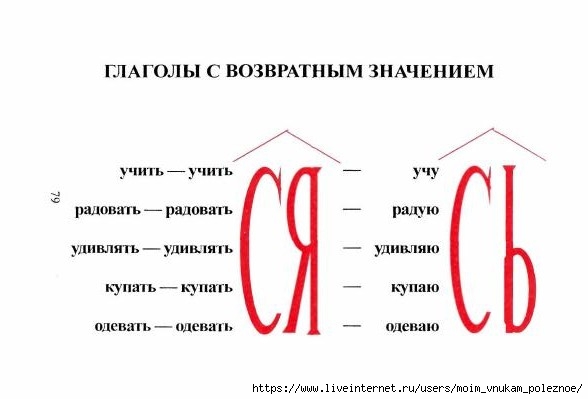 tablitsy_po_russkomu_yazyku_80 (588x399, 67Kb)