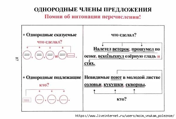 tablitsy_po_russkomu_yazyku_88 (587x397, 94Kb)