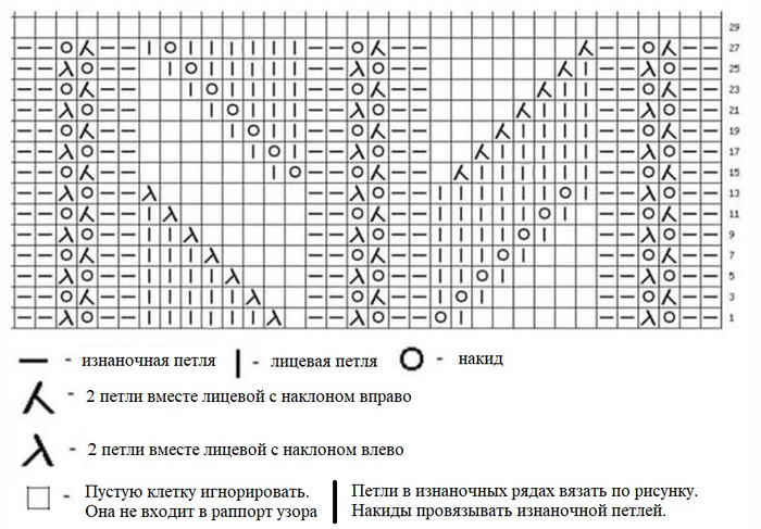 Ажурный узор спицами 2000 -2 (700x487, 238Kb)