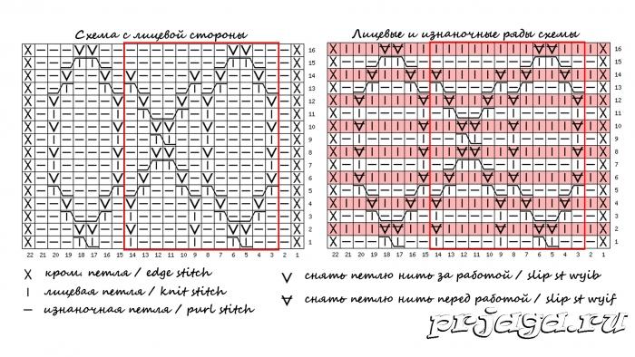 Узор бесконечность схема спицами