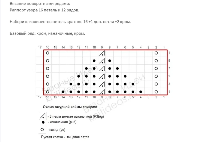 Кайма спицами снизу вверх с описанием и схемами