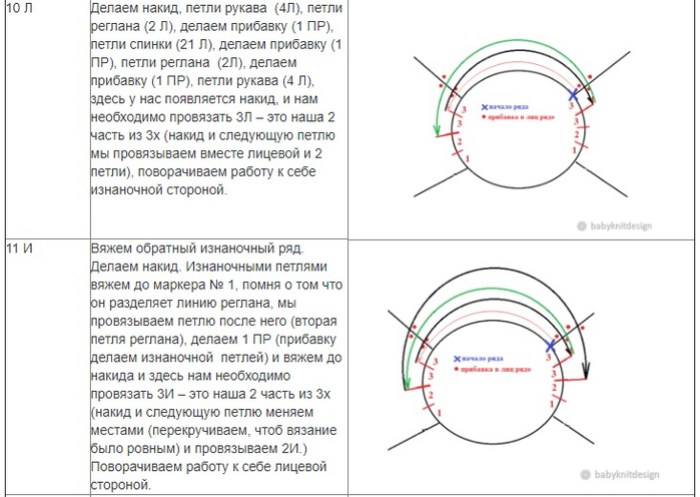 Как вывязать росток на реглане сверху круговыми