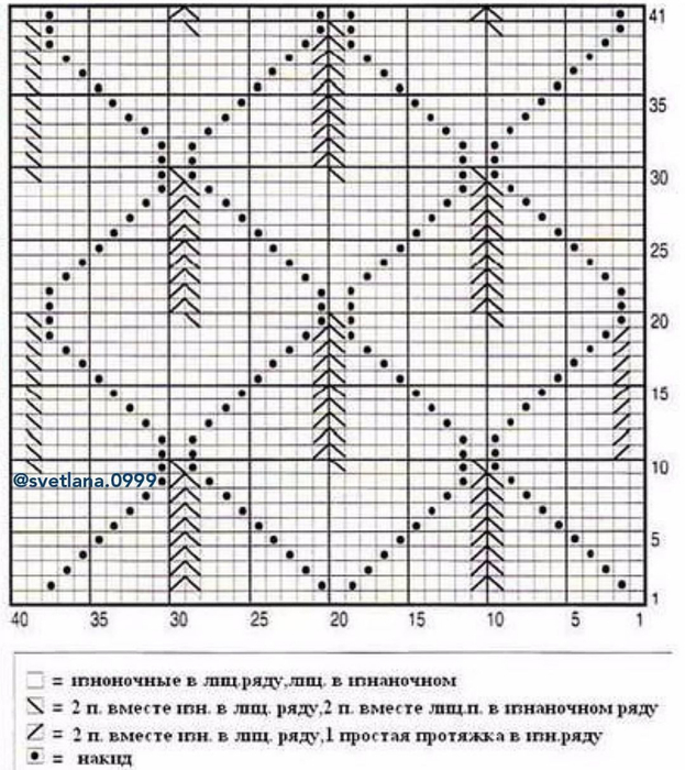 Узоры для свитера спицами со схемами для