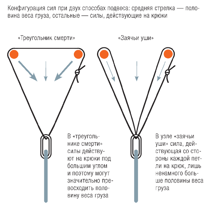 Музейный узел для подвешивания картин схема