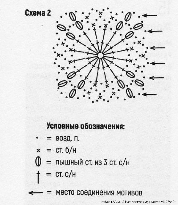 Солнышко крючком схема и описание