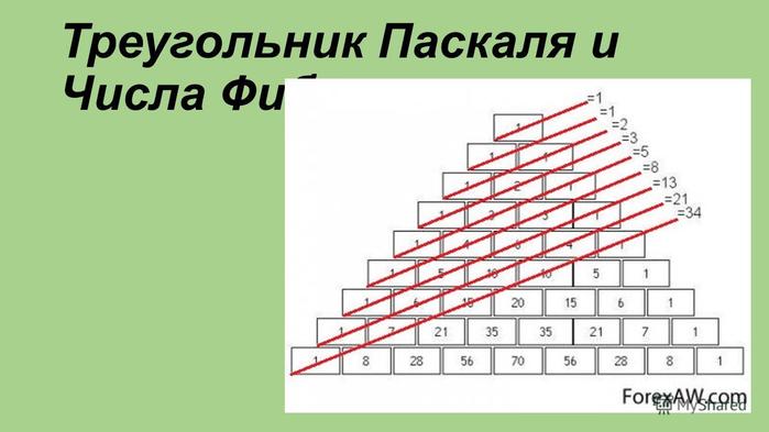 Запиши ряд чисел который должен составлять нижнюю строку на рисунке треугольник паскаля