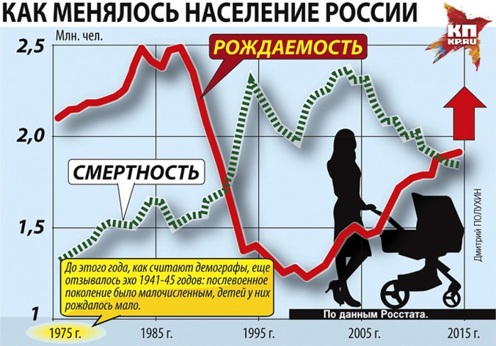 Россия дем (700x488, 324Kb)