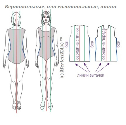 Укорачиваем и подшиваем блузки