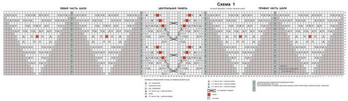 Фарерской шали. Фарерская шаль бобовое дерево. Шаль спицами схема и описание. Фарерская шаль схема. Фарерская шаль спицами схема.