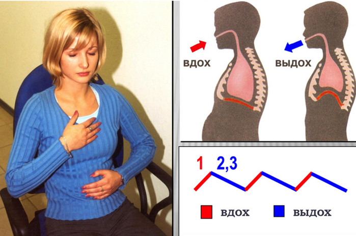 Фото диафрагмальное дыхание