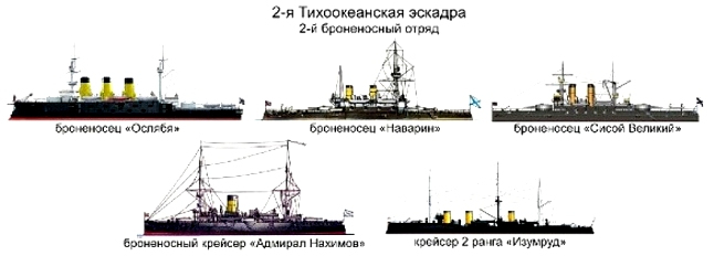 2 тихоокеанская эскадра русско японская война карта