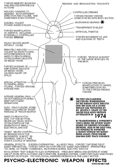 EM-effects-on-human-body (492x700, 155Kb)