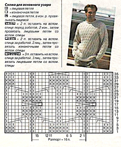 Узор для мужского свитера спицами схемы и описание