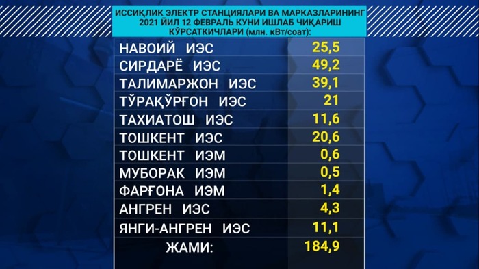 Как позвонить в Узбекистан из России и обратно