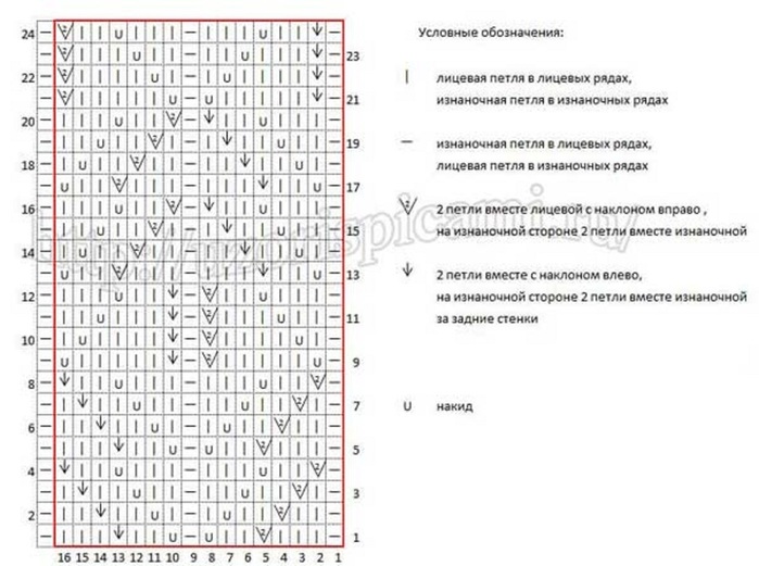 Мастерская милабра вязание спицами со схемами и описанием