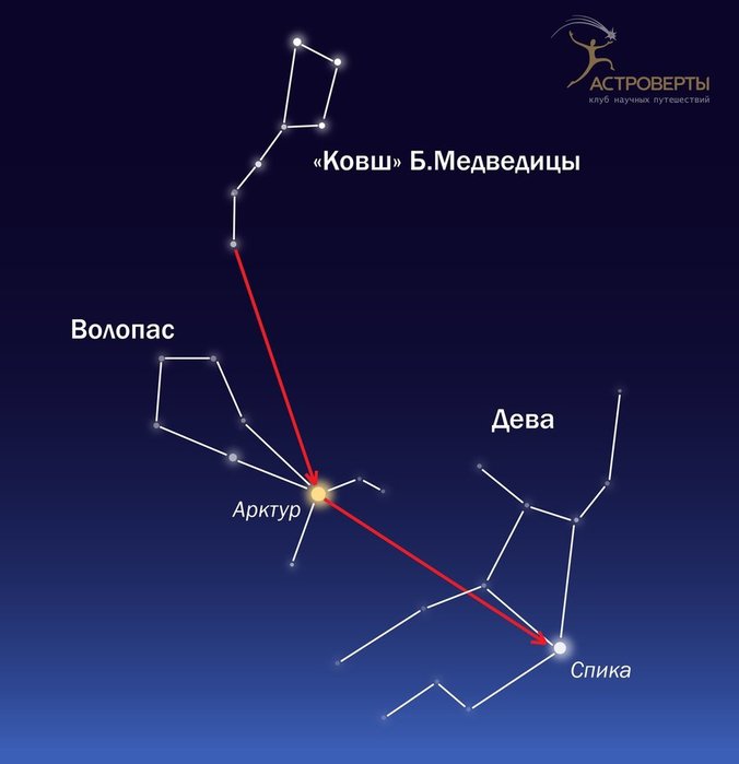 Ковш большой медведицы осенью рисунок