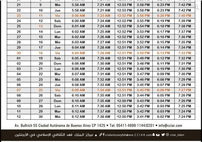 Когда закончится праздник рамадан в 2024 году. Таблица чи. Chi Table.