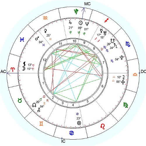 Луна меркурий синастрии. Квадратура солнце Сатурн. Луна квадрат Сатурн в натальной карте мужчины.