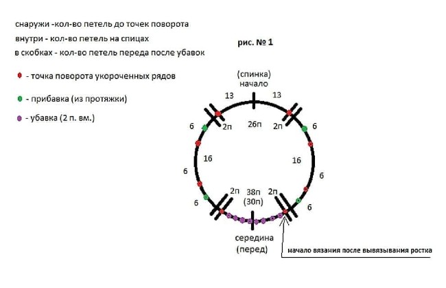 Реглан сверху спицами схема на круговых спицах