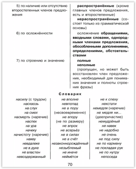 Грамматика русского языка в таблицах и схемах