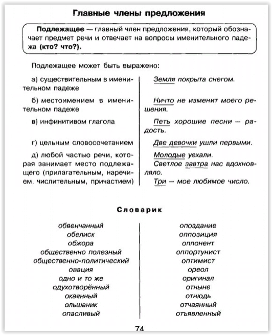 Основные правила русского языка 5 класс в таблицах и схемах с примерами