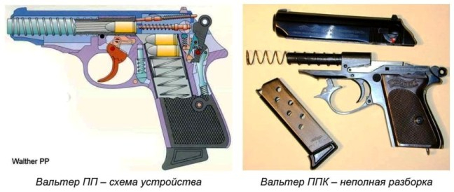 05 вальтеры устройство (648x274, 132Kb)