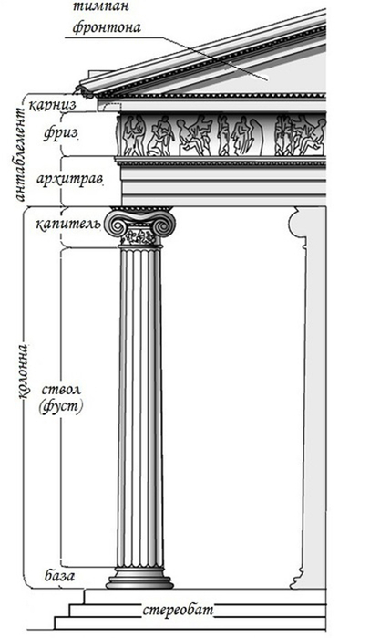 Ионическая колонна чертеж