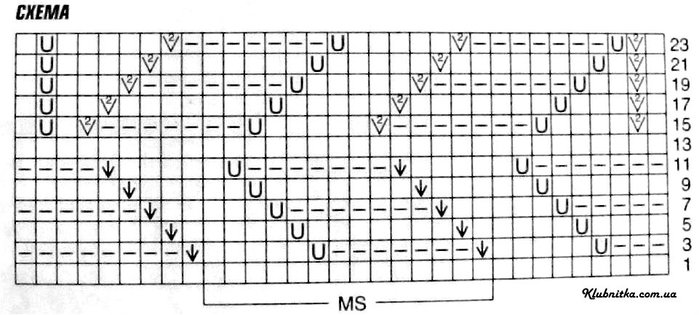 Шаль зигзаг спицами схемы с описанием
