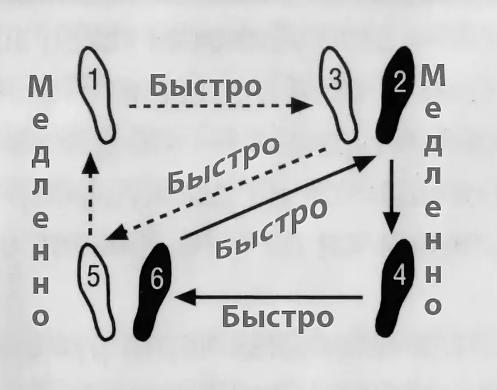 Вальс знакомства схема