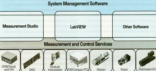 labview (650x296, 112Kb)