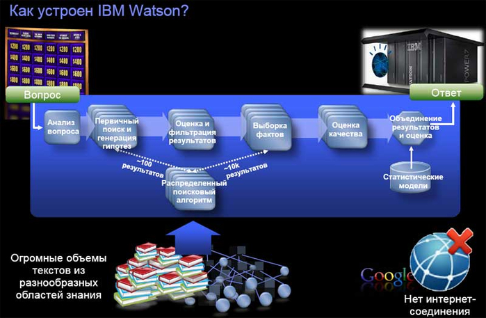 watson2 (700x457, 243Kb)