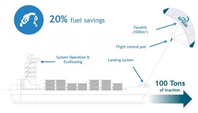 airseas-avtoparus-UHwG (660x377, 26Kb)