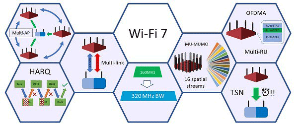 wifi7-tech (600x250, 52Kb)